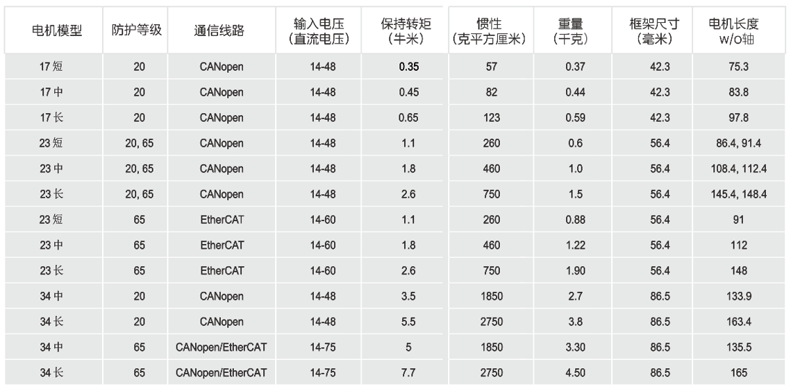 集成电机数据表.png