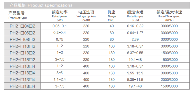 PRHD2 – 高动态伺服电机规格表.png