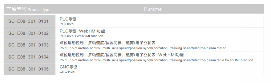 产品型号.png